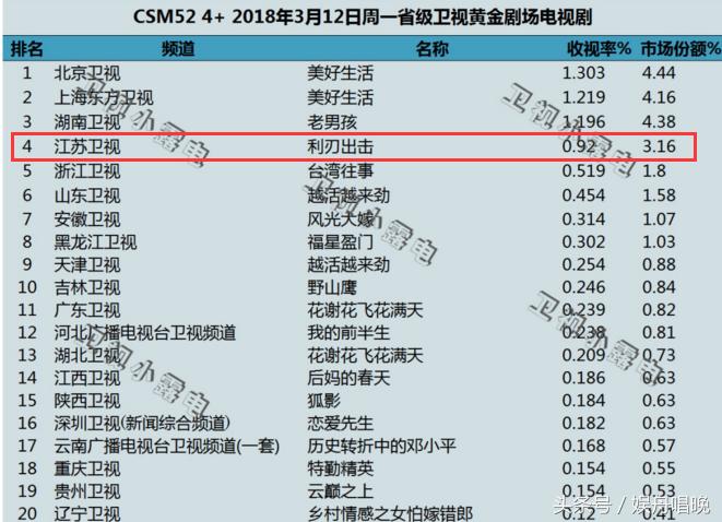 红海行动之利刃出击,红海行动2018春节档