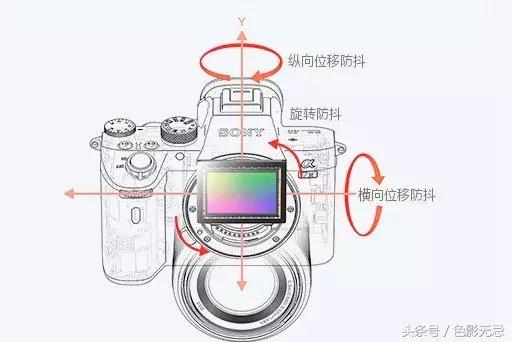 索尼微单a7m3是什么,索尼微单a7m3什么时候出的