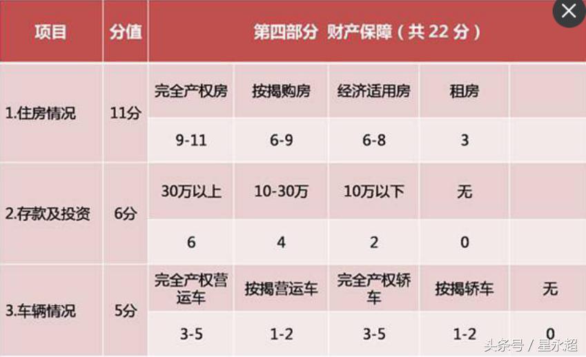 额度信用评估,额度限额从哪里看