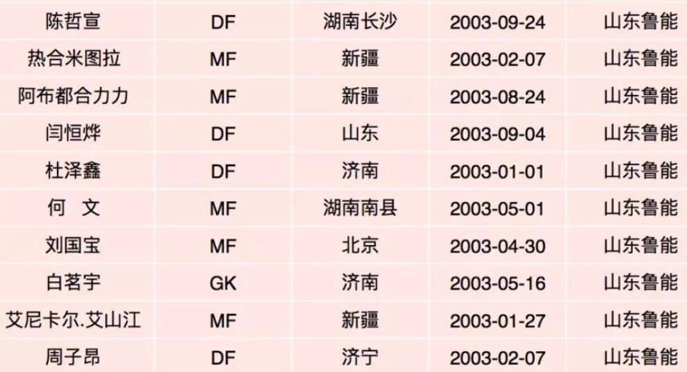 青训足球第一课,鲁能青训全国第一