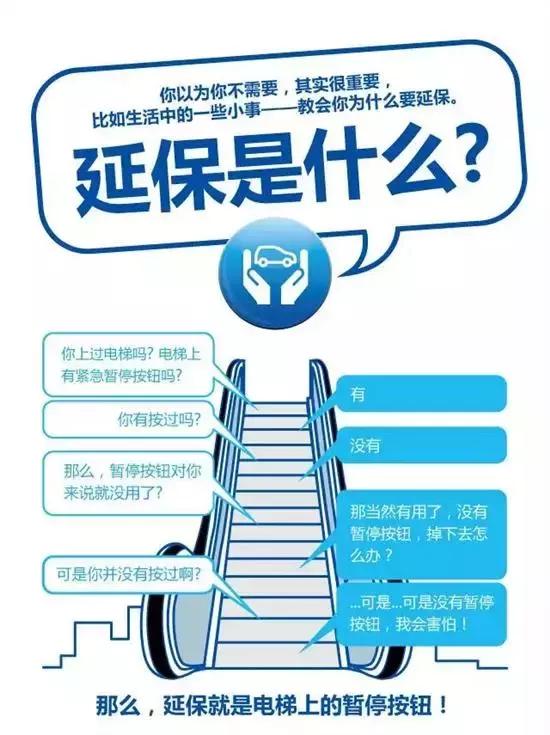 特斯拉延保有什么好处,厂家延保的好处