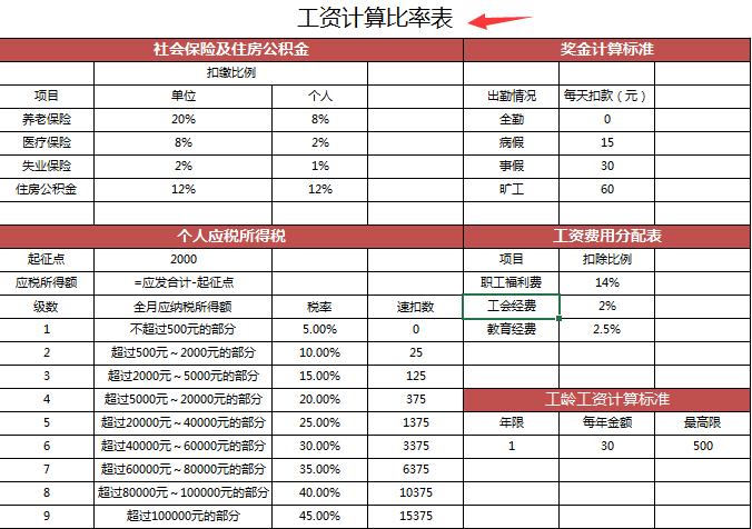 excel工资管理系统免费版,实用excel工资表格