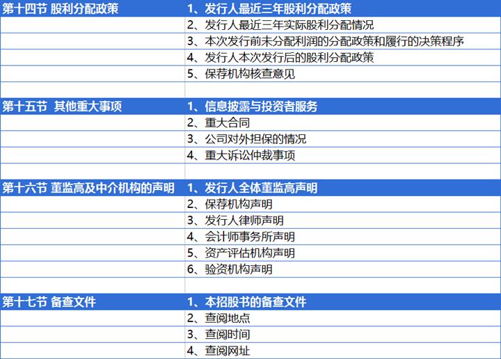 招股说明书详细模板,个人招股书简易版