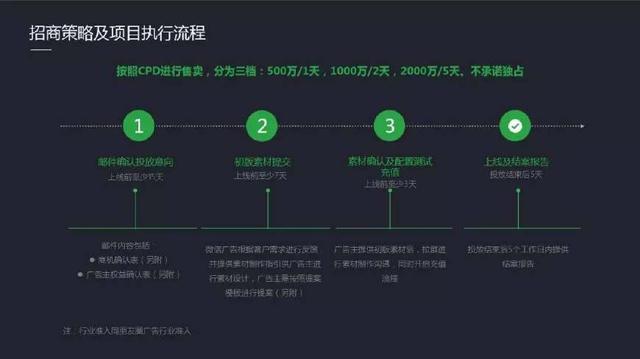 跳一跳小程序的盈利模式,跳一跳小程序开发要多少钱