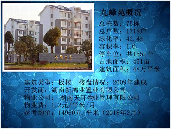 长沙小区推荐,长沙湘府英才小学学区房有哪些