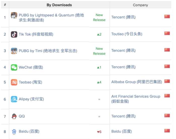 app排行榜榜首,app排行榜前500名
