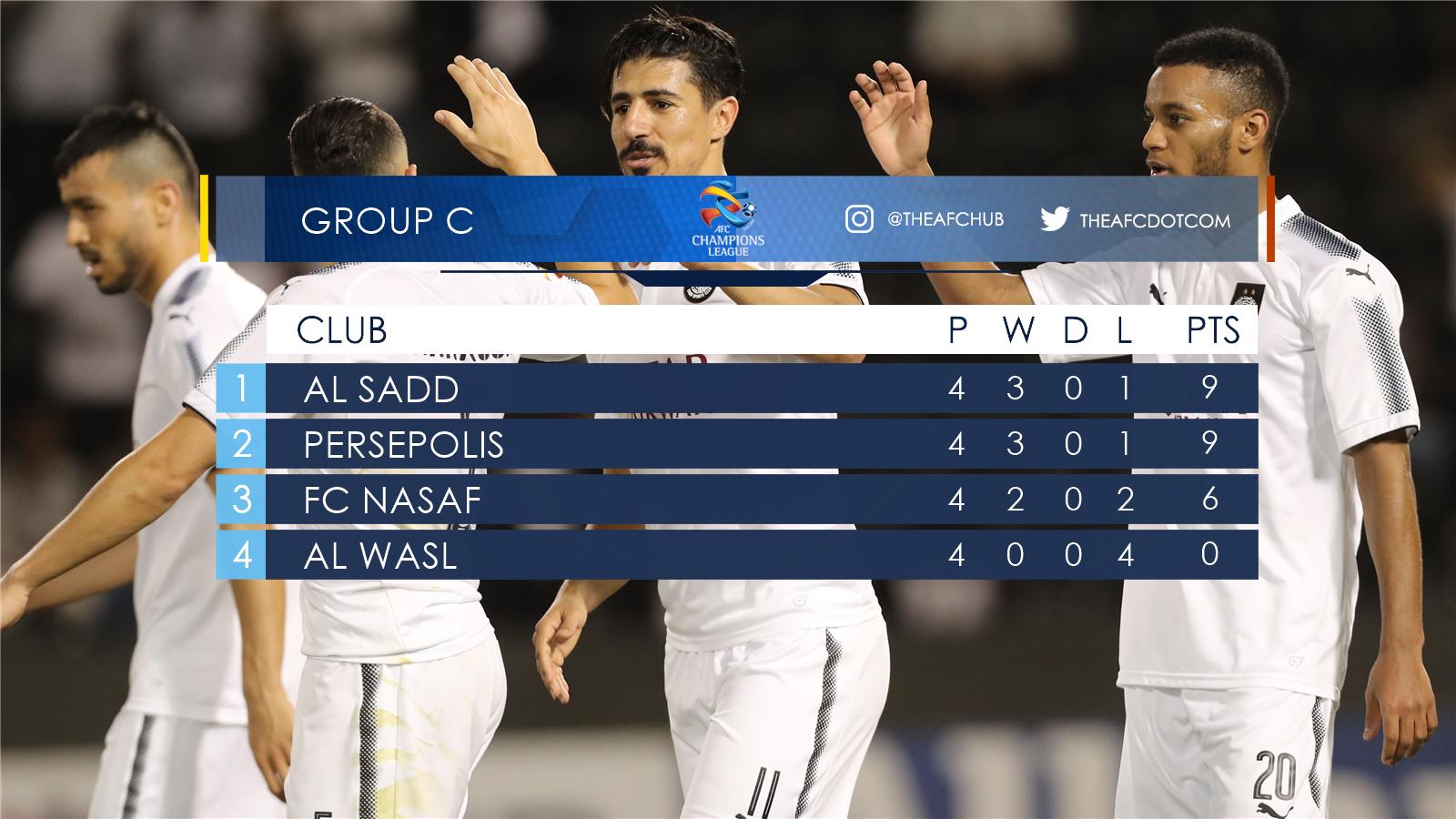 亚冠最强的球星,亚冠历史进球最多的球员