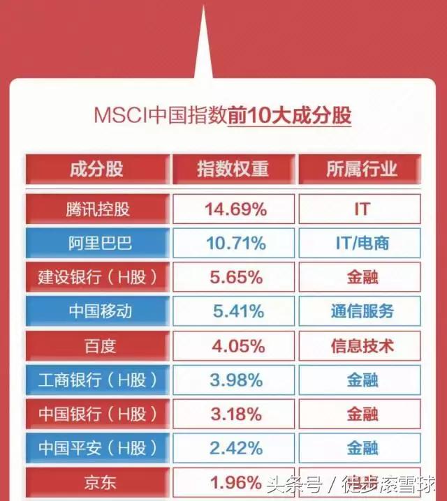 msci指数在官方如何看,msci指数是什么