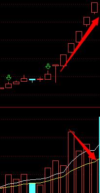 股票大盘转折技巧分析图,读懂量价关系看清主力意图