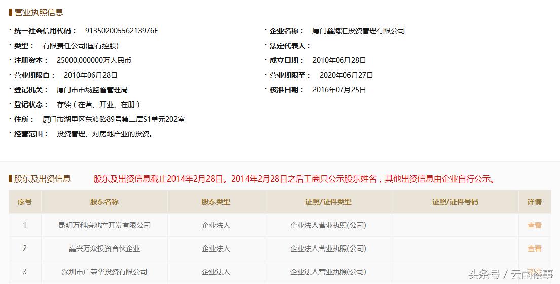 昆明万科新项目,昆明万睿房地产开发有限公司