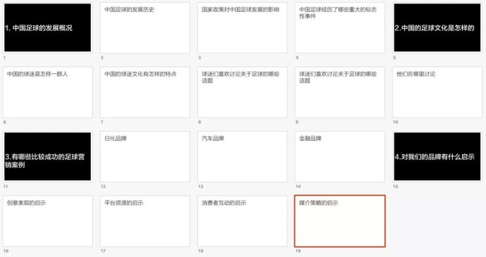 ppt干货轻松做出高大上的ppt,小白如何快速做出一份ppt