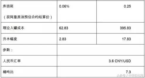 上海期货交易所燃料油交易策略,中国原油期货套利机制