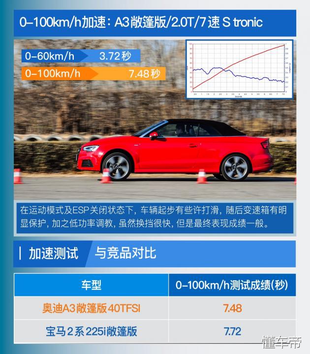 奥迪a3敞篷版和宝马2系对比,奥迪a3敞篷版惊艳登场