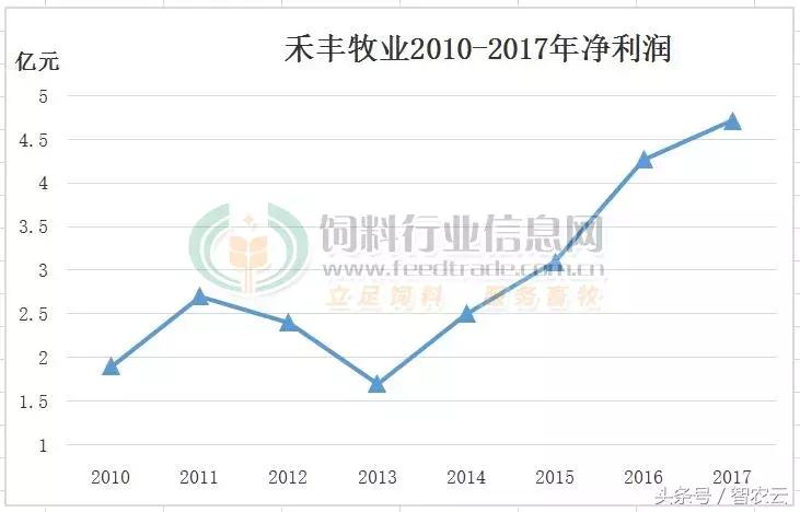 正大养肉鸡一只鸡能挣多少钱,禾丰牧业开封肉鸡