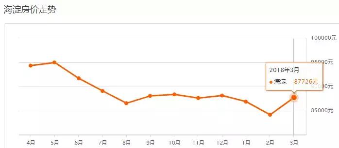 北京西城各小区二手房价一览表,北京各区房价最新一览