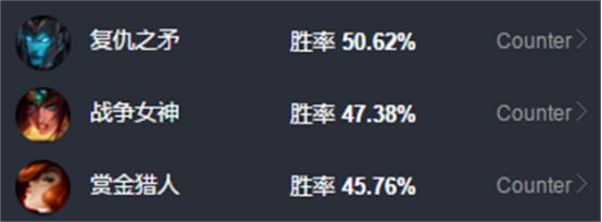 英雄联盟虚空之女卡莎出装,英雄联盟卡莎打法及出装