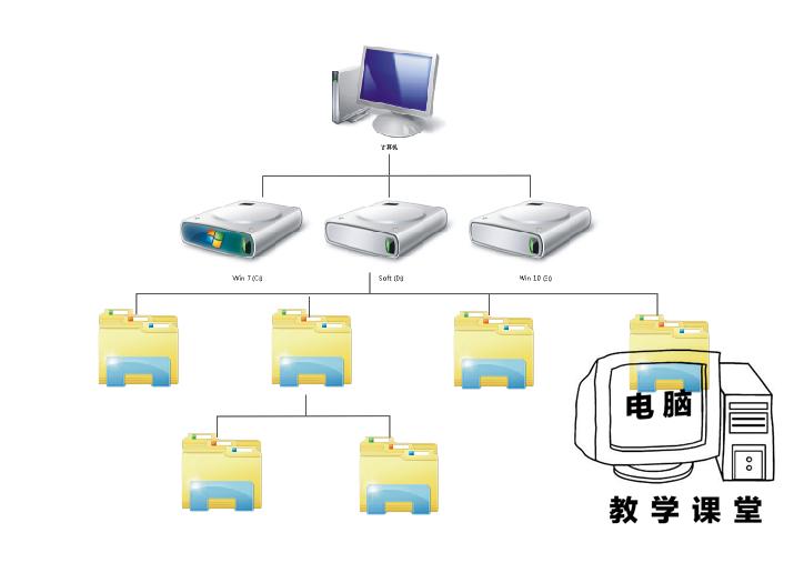 用电脑这么久，你真的明白什么是文件系统么？【李老师电脑课堂】