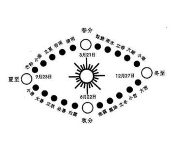 二十四节气最后一个节气,二十四节气立冬图解