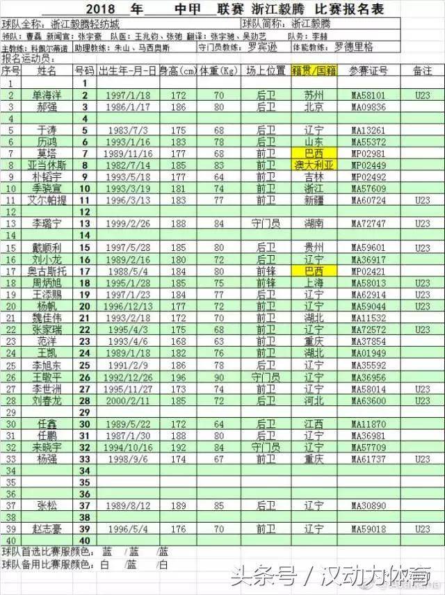 为师来了｜毅腾这种摇滚歌手收集者还要做U23的生意？