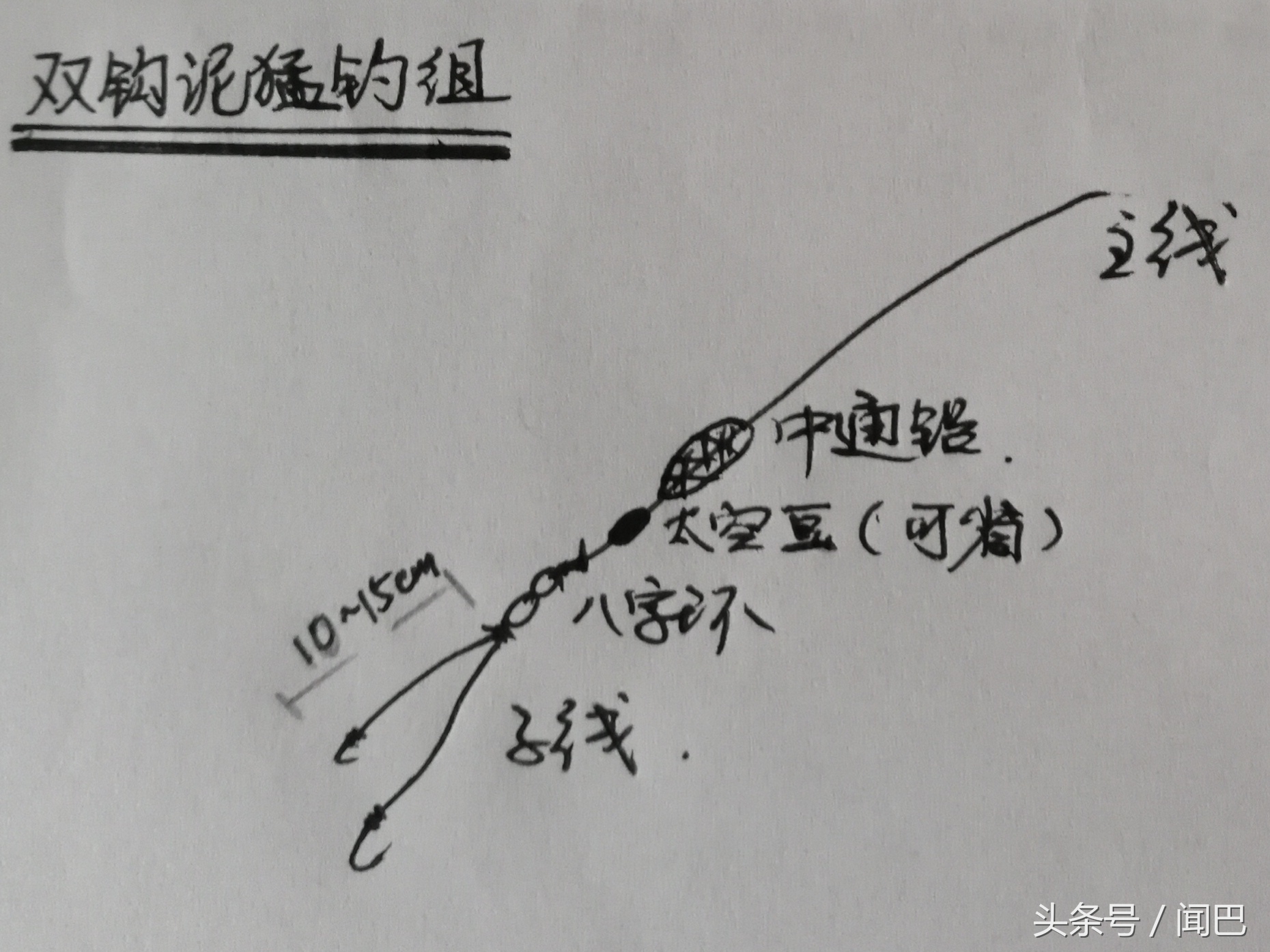 海钓筏钓钓组绑法,海钓筏钓新手入门装备