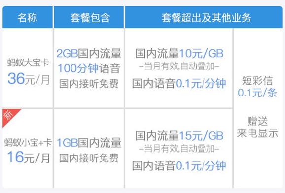 专门拯救选择困难,手机卡推荐性价比高电信手机卡