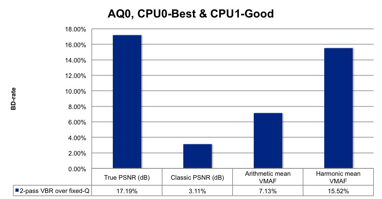 动态优化器—一种感知视频编码优化框架