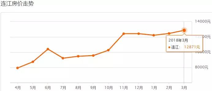 福州7月房价各区一览表,福州琴亭湖畔小区房价多少