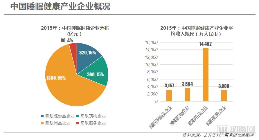2018中国睡眠健康行业报告,连续失眠看什么科