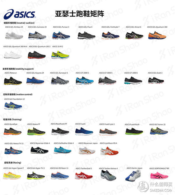 亚瑟士和阿迪达斯跑鞋哪个好,亚瑟士阿迪耐克网球鞋对比
