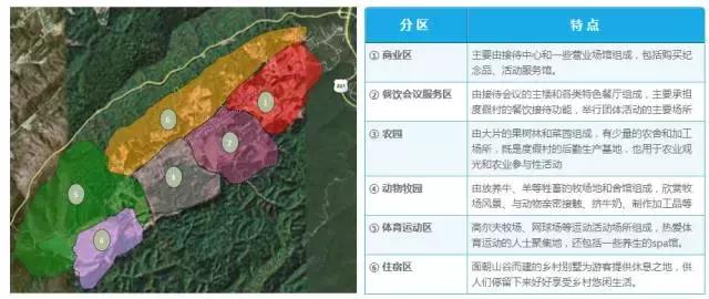 城里人往乡里跑,现在城里人都往农村跑啥意思