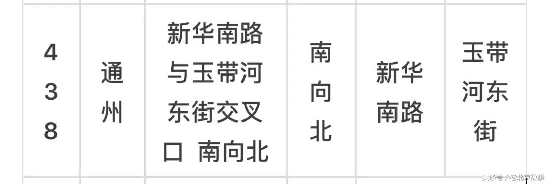 京E、京F、京P、京Q……的车主请注意！不想罚钱扣分！快看！
