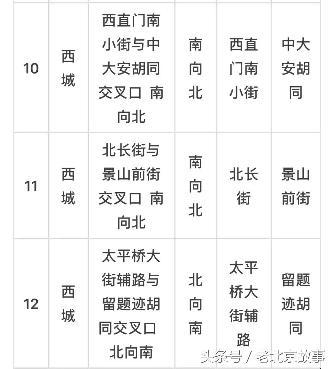 京E、京F、京P、京Q……的车主请注意！不想罚钱扣分！快看！