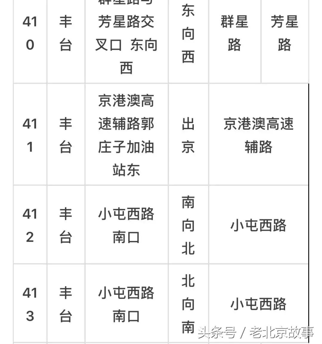 京E、京F、京P、京Q……的车主请注意！不想罚钱扣分！快看！