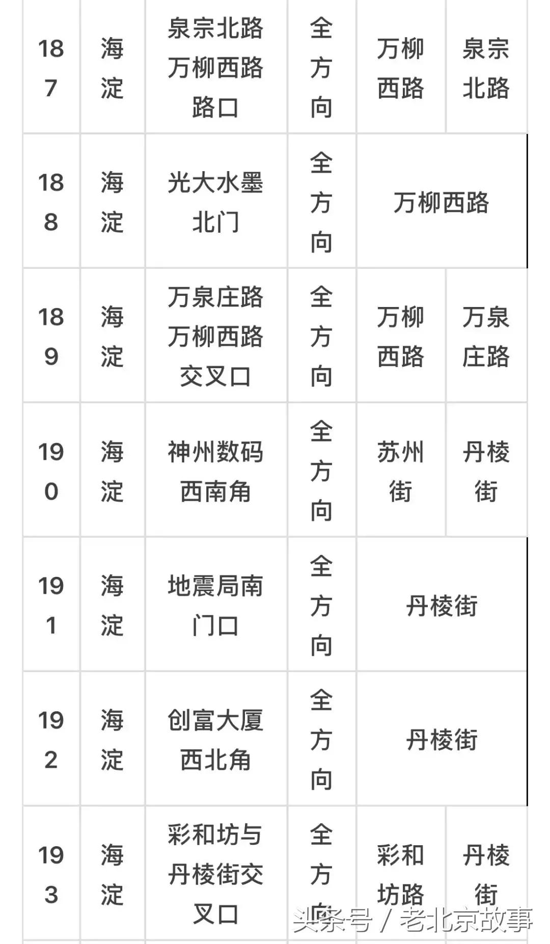 京E、京F、京P、京Q……的车主请注意！不想罚钱扣分！快看！
