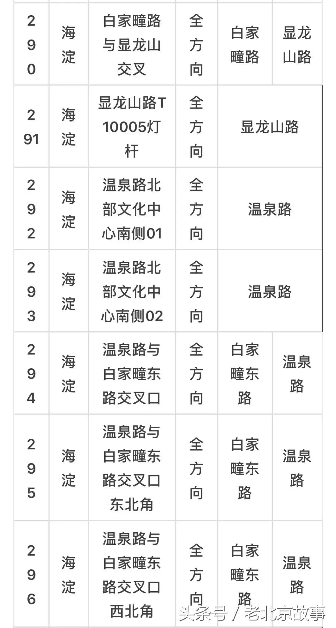 京E、京F、京P、京Q……的车主请注意！不想罚钱扣分！快看！
