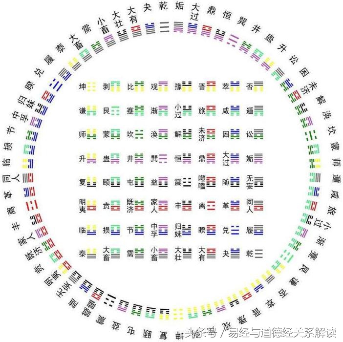 17.周易64卦解读——屯卦有目标不能轻举妄动但可以积蓄力量