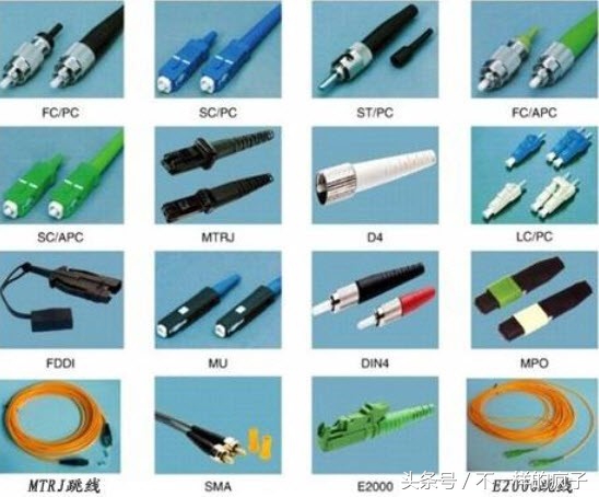 接口的信息类型,常用信息类型