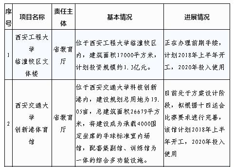 陕西范儿运动场,陕西省十八运比赛场馆