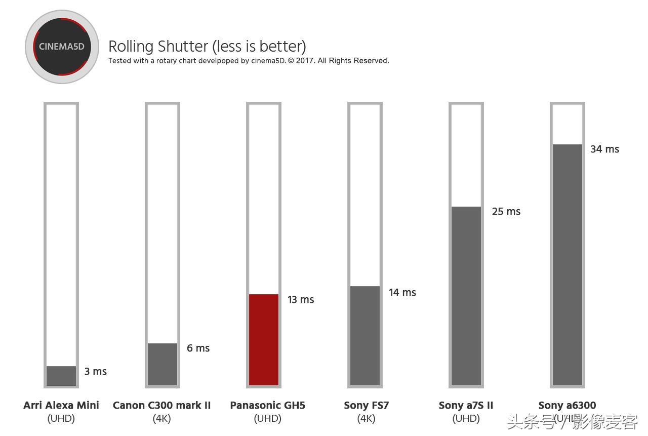 a7m3一些功能,a7m3功能详解