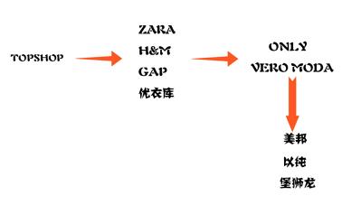 鄙视链下众生相,鄙视链最底端的存在同人文