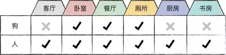 狗窝趣事,农村防寒狗窝