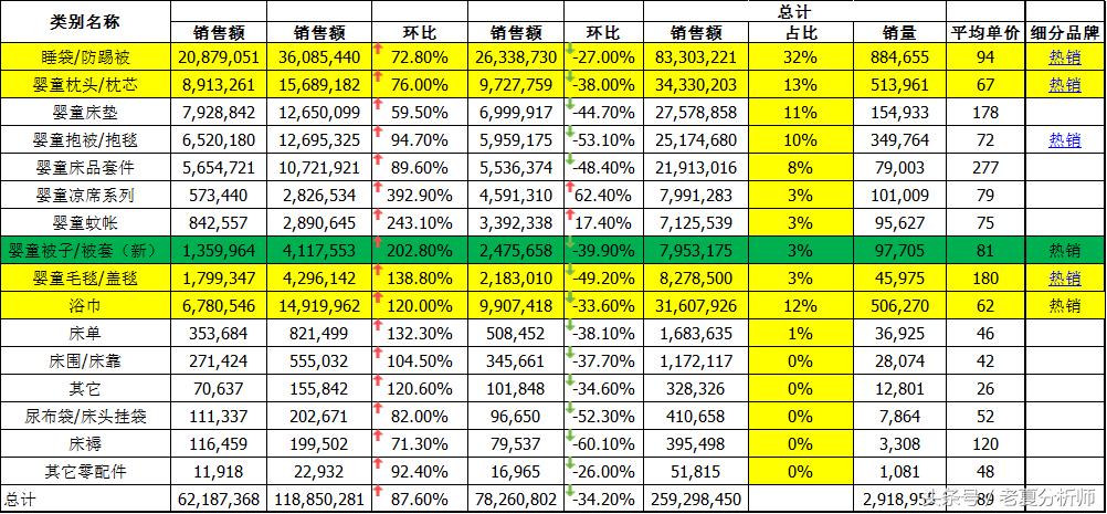 天猫母婴品牌排行,天猫母婴榜单