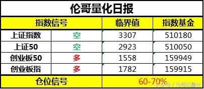 创业板见底,创业板不破新低