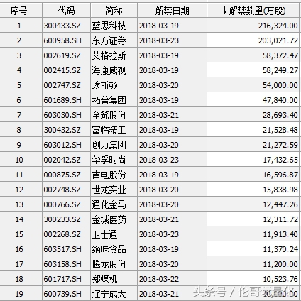 创业板见底,创业板不破新低
