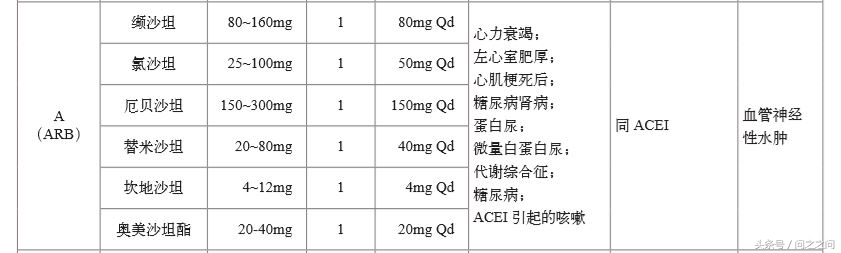 得了“三高”怎么办？高血糖、高血压、高血脂健康知识分享