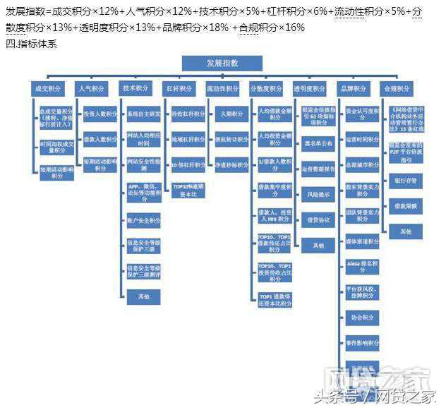 网贷套路深小心别掉坑,网贷的陷阱如何规避