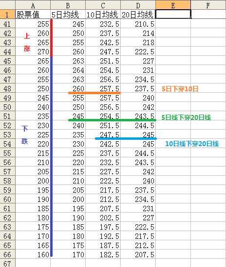 股票均线卖出预警公式，会买的是徒弟，会卖的是师傅