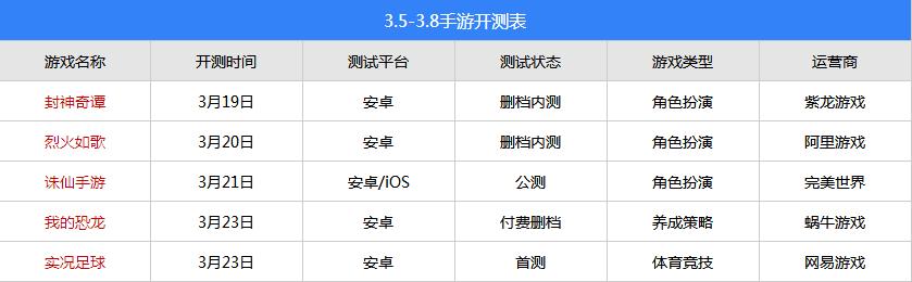 今日手游开测,今日手游测试时间表