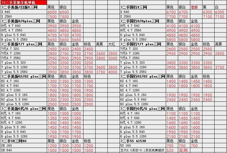 国行全新二手苹果笔记本电脑,苹果手机二手港版和国行价格相差