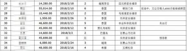 回国定游程，交完钱旅行社就倒闭！澳华女追款无门